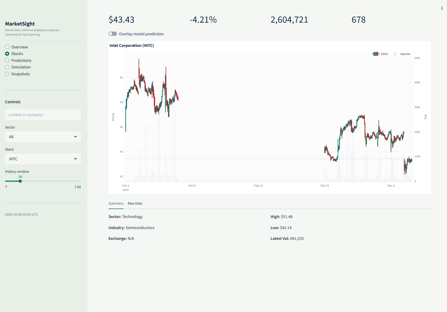 Project Maverick stock chart and prediction dashboard